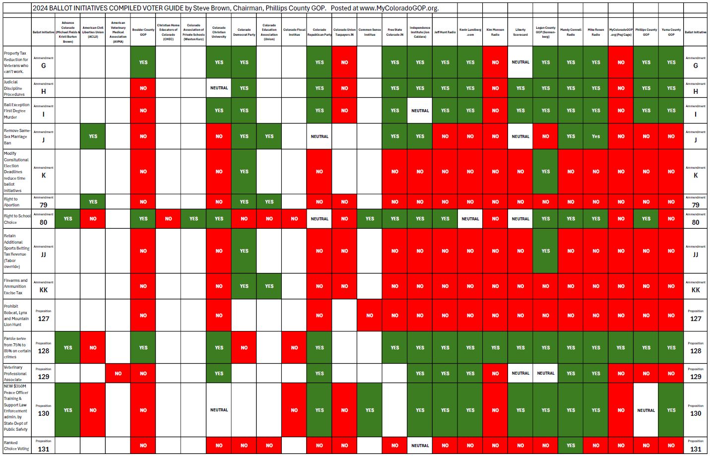 2024BallotInitiativesPhillipsCountyCompiled